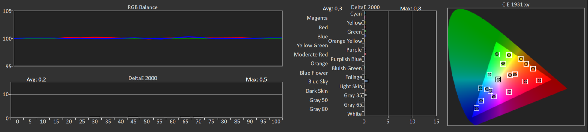 Hardware calibration report for the primary grading display